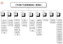 求一個(gè)好用的客戶管理軟件（破解版的）？