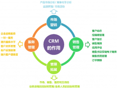 請問客戶檔案管理系統(tǒng)哪個(gè)好?