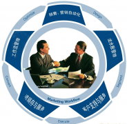 什么是客戶資源管理系統(tǒng)？哪種好？