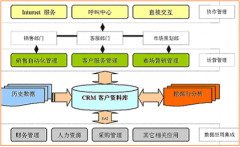 外貿(mào)客戶管理軟件都有什么不錯呢？