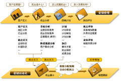 你用過客戶管理軟件么？你感覺最好用的是哪個(gè)呢？