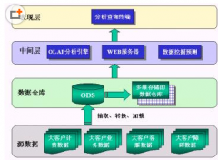 最好用的免費(fèi)客戶管理軟件？