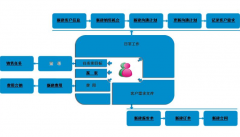 免費(fèi)客戶管理軟件哪里有下載？用過(guò)的介紹下