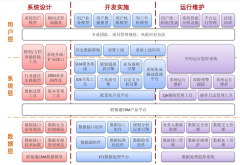 客戶關(guān)系管理系統(tǒng)的作用有哪些？