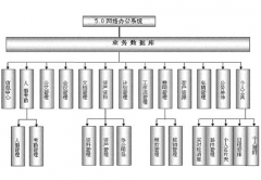 有免費的OA辦公系統(tǒng)軟件嗎？