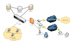 免費oa辦公系統(tǒng)下載真的有嗎？求下載地址