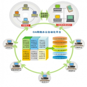 誰(shuí)有免費(fèi)OA辦公系統(tǒng) 給我個(gè)吧？