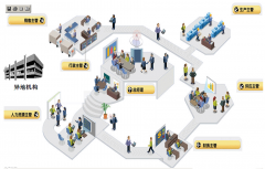 誰(shuí)有好用、免費(fèi)或破解的OA辦公系統(tǒng)？請(qǐng)分享！