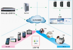 哪家的oa辦公系統(tǒng)可以免費試用？