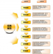 什么OA辦公系統(tǒng)比較好用？