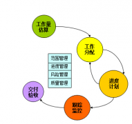 軟件項(xiàng)目失敗的原因主要有哪兩個(gè)原因？