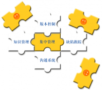 如何在軟件項(xiàng)目中進(jìn)行有效的管理？