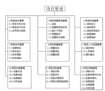 簡(jiǎn)單易用的項(xiàng)目管理軟件，可跟蹤項(xiàng)目信息，計(jì)劃，任務(wù)？