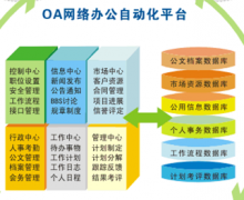 手機(jī)辦公軟件哪個(gè)好？