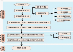 項(xiàng)目管理軟件用哪一個(gè)好一些??？