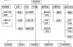 請(qǐng)問(wèn)：軟件項(xiàng)目管理？？？