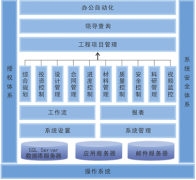 軟件項(xiàng)目管理與一般項(xiàng)目管理的區(qū)別是什么？