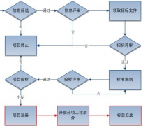 軟件項(xiàng)目管理需要注意哪些方面？