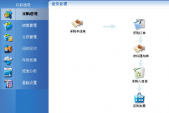 軟件項(xiàng)目管理是什么？