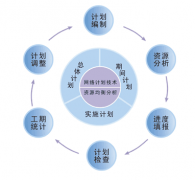 項目管理工具軟件有哪些？軟件項目管理有哪些特點？