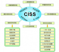 無紙化辦公是什么意思？