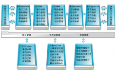 哪種無紙化辦公系統(tǒng)可以？