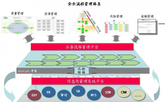 無紙化辦公OA軟件、OA系統(tǒng)、企業(yè)管理軟件，試用版那款比較有質(zhì)量？