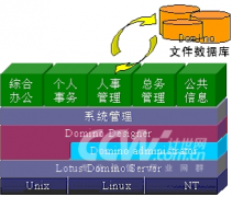 無紙化辦公為何開展不下去？