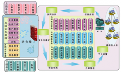 無紙化辦公具體指什么？