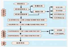 項(xiàng)目管理在軟件實(shí)施中的作用！