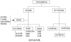 什么叫項(xiàng)目管理軟件？它主要的作用是什么？