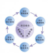 項(xiàng)目管理軟件都有哪些？哪些比較好？