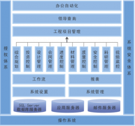 項(xiàng)目管理軟件和項(xiàng)目管理的關(guān)系