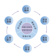 項目管理系統(tǒng)是什么？