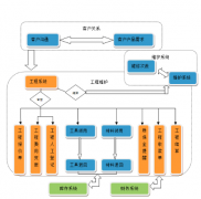 哪里有商業(yè)且免費的項目管理工具？