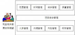 哪種項(xiàng)目管理軟件好用？有免費(fèi)的項(xiàng)目管理軟件嗎？