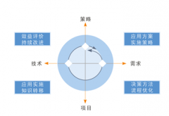 項(xiàng)目管理在軟件開發(fā)中起什么作用？項(xiàng)目管理軟件哪個(gè)好？