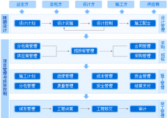 項(xiàng)目管理軟件 解決哪些方面的問題？