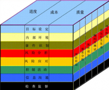 了解項目管理系統(tǒng)軟件，麻煩介紹下，功能特點？