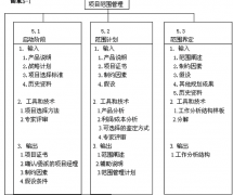 國內(nèi)都有哪些項目管理軟件？最好是免費的