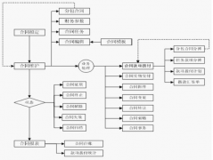 項目管理軟件選型技巧？有沒有什么要注意的？
