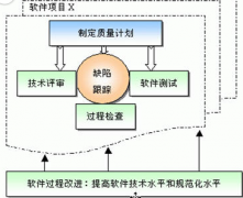 項目進度管理軟件哪家做的不錯，比較專業(yè)的？