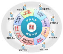 哪里有好用免費(fèi)的時(shí)間管理軟件？