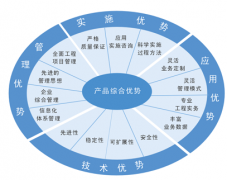 有效的時(shí)間管理方法的軟件，大家推薦一下吧！