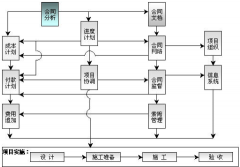 哪里有專業(yè)的項(xiàng)目管理軟件下載？