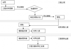 什么是項(xiàng)目管理軟件？在那里可以下載？