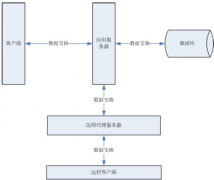 請(qǐng)教各位，有沒(méi)有免費(fèi)的房地產(chǎn)項(xiàng)目管理軟件推薦？