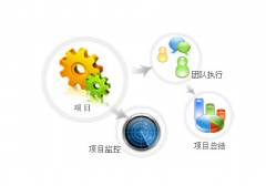 項(xiàng)目管理系統(tǒng)哪個(gè)公司做的最好，技術(shù)最成熟？