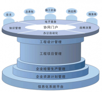 請問有什么比較好的項目管理軟件嗎？