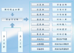 什么開源的JAVA項目管理軟件比較好？